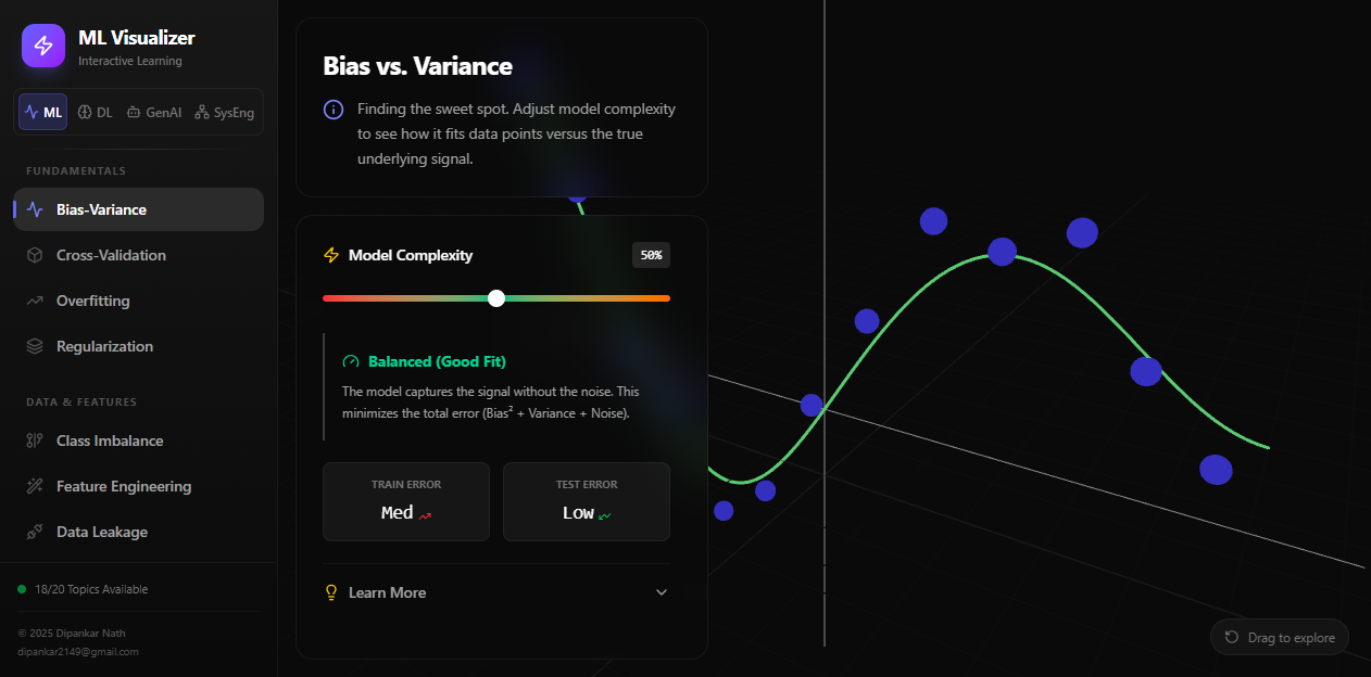 ML Visualizer dashboard